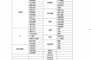 衣服布料爆料方法视频教程,布料爆料视频教程，打造个性化时尚单品