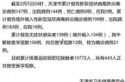 天津最新爆料新冠病例情况,追踪病毒变异与防控措施升级