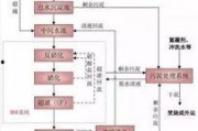 预制菜工厂爆料流程视频